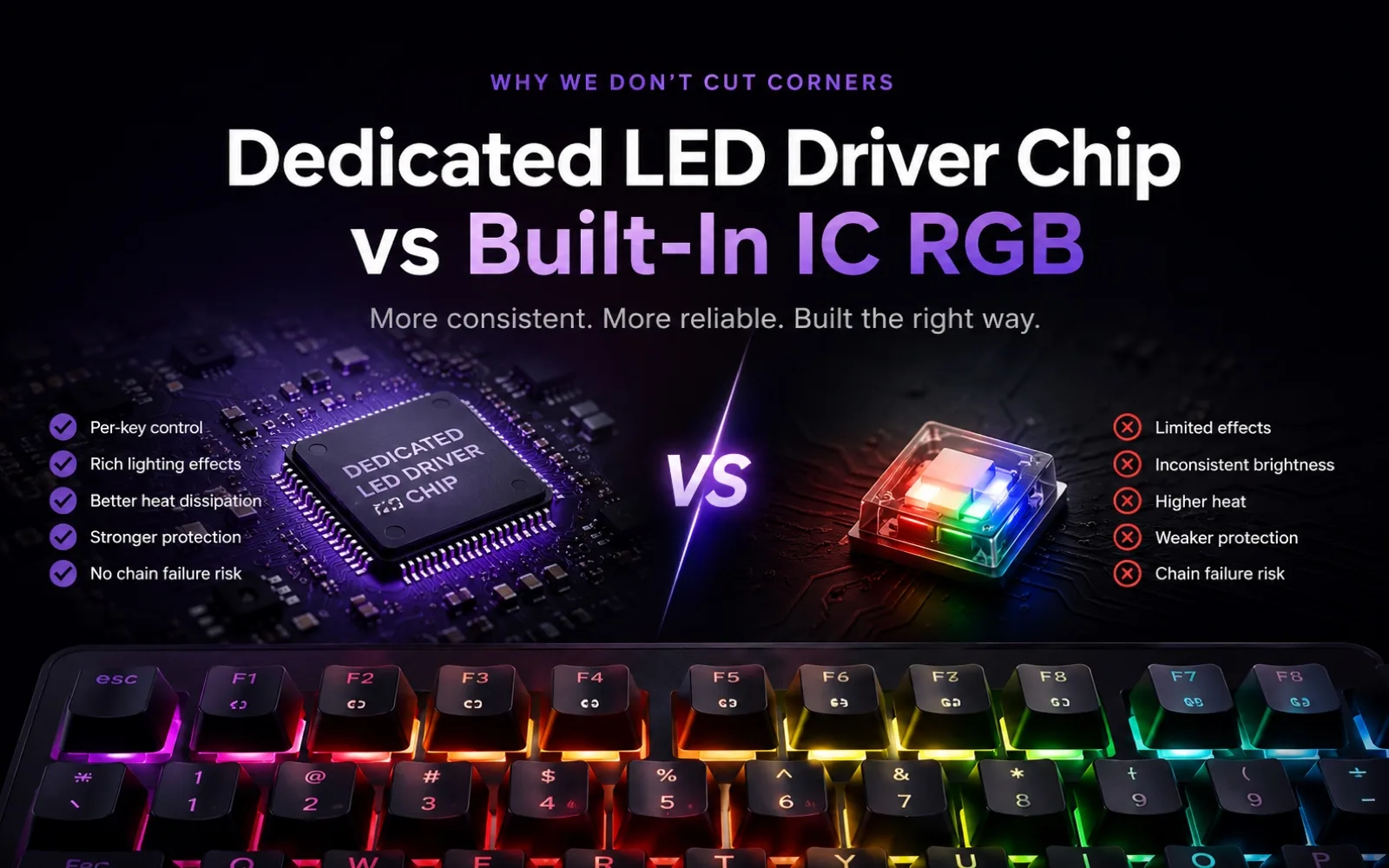 전용 LED 드라이버 칩 vs 내장 IC RGB — 이 부분을 타협하지 않는 이유